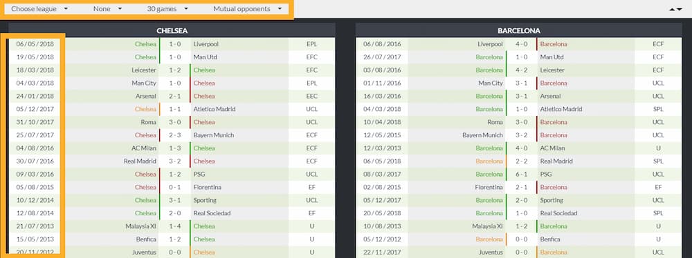 StatisticSports historical database